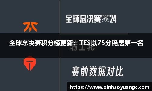 全球总决赛积分榜更新：TES以75分稳居第一名