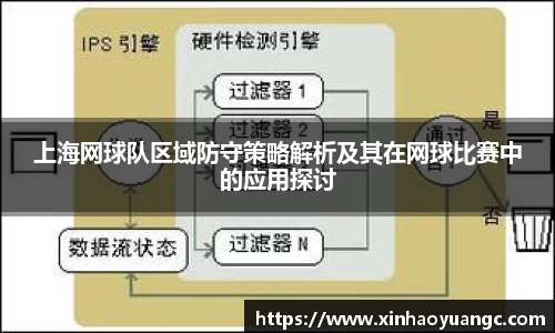 上海网球队区域防守策略解析及其在网球比赛中的应用探讨