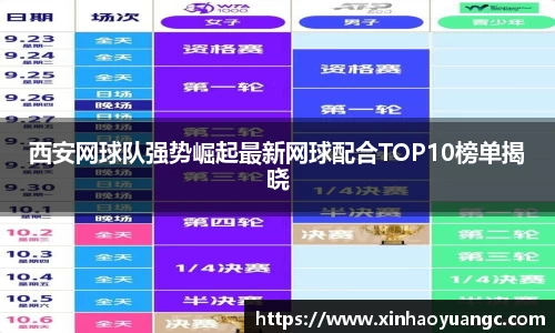 西安网球队强势崛起最新网球配合TOP10榜单揭晓